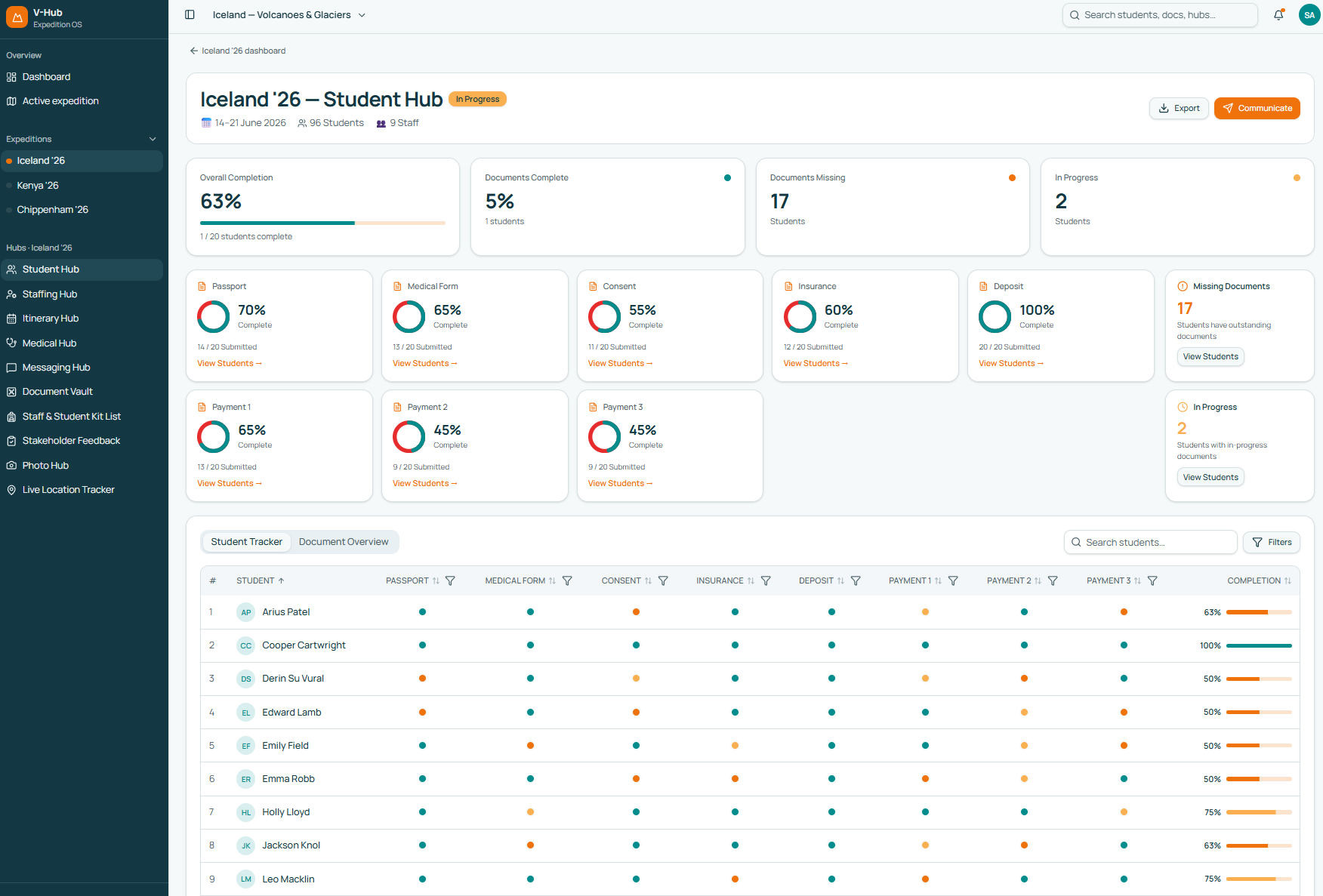 VoyageHub Student Hub dashboard showing trip completion, document status and student tracker for Iceland 26 expedition